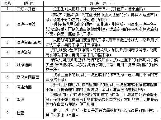 衞(wei)生(sheng)間清(qing)潔.JPG